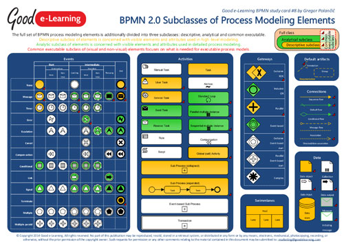 Subclassess of BPMN Process Modeling Elements